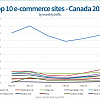 پر فروش ترین وب سایت های خرید آنلاین در کانادا