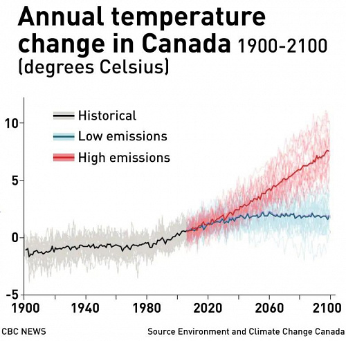 کانادا در معرض گرم شدن آب و هوا
